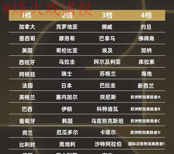 2026世界杯预测排行官方