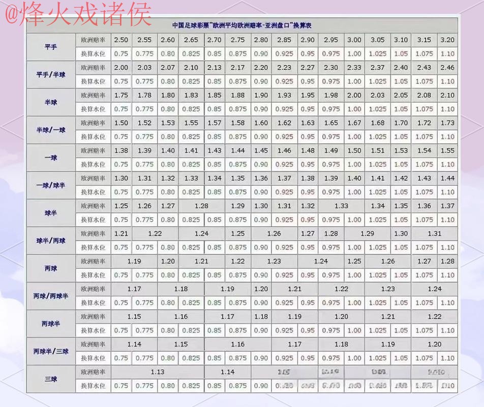 世界杯盘口安全热门