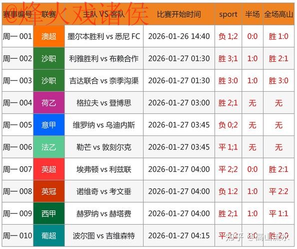 世界杯预测网站入口地址